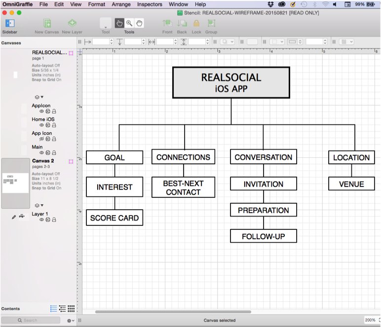 RealSocialSiteMap