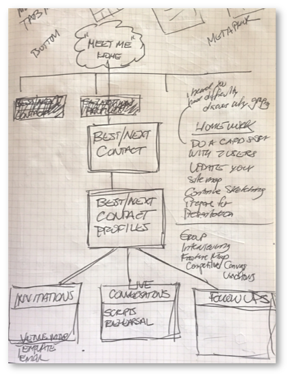 RealSocialSiteMapSketch